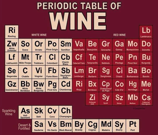 A borászat csupán kémia