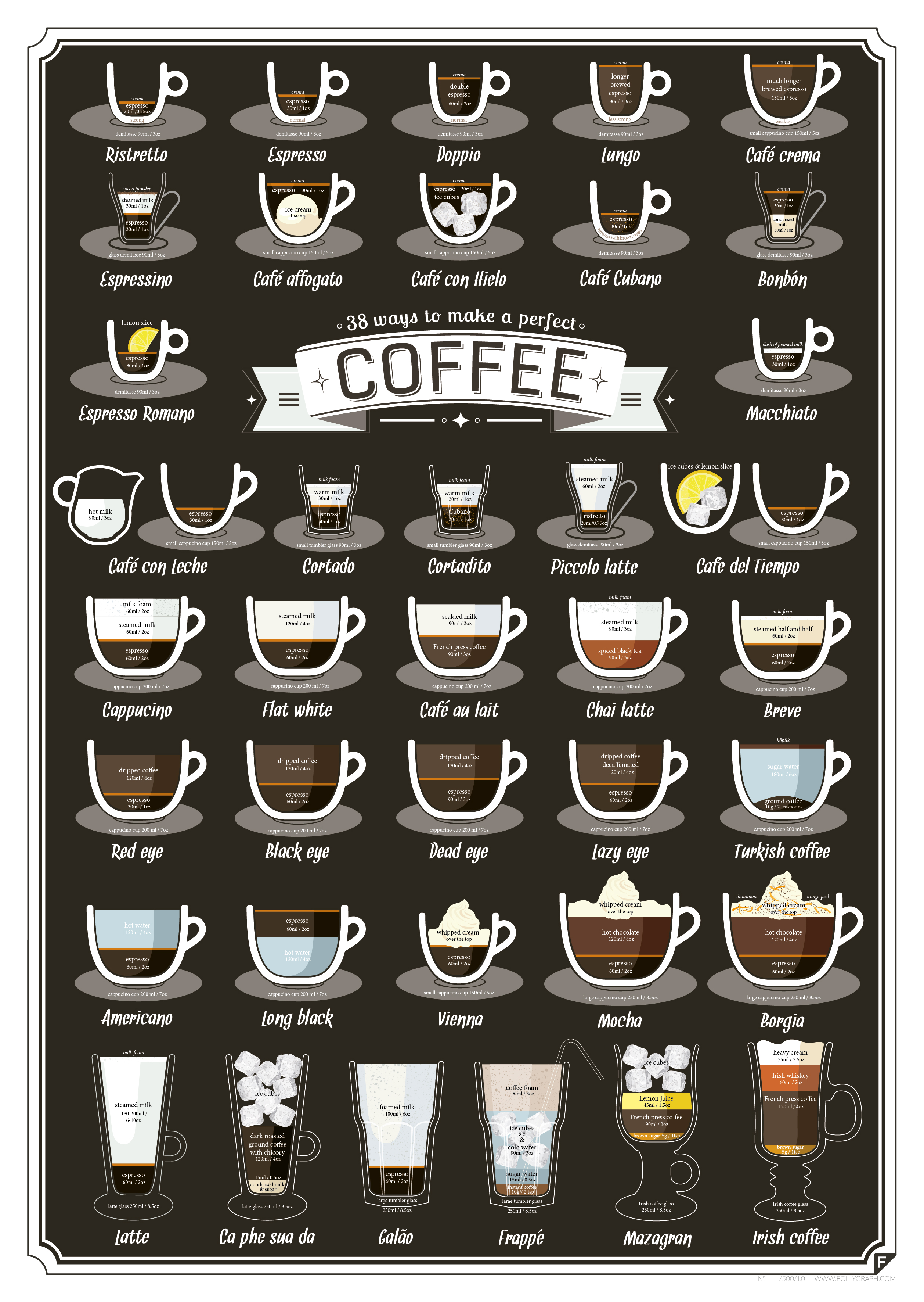Íme 38 módszer a tökéletes kávéhoz