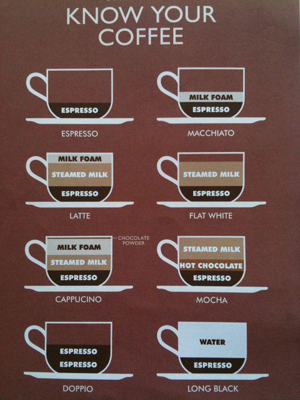Minden kávé elnevezésével tisztában vagy?