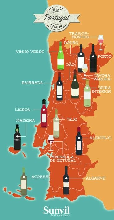 Mennyire ismered jól a portugál borvidékeket?