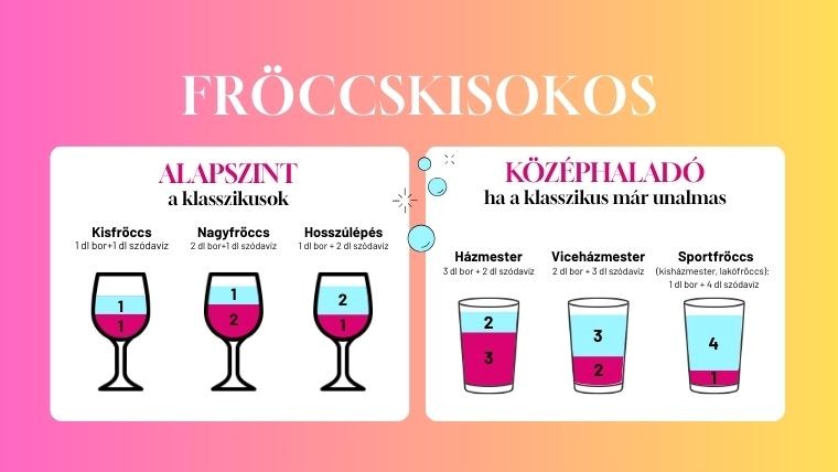 Több mint bor és szóda: életfilozófia - Fröccskisokos kezdőknek és haladóknak