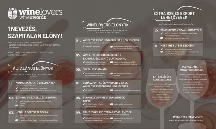 Egy nevezés – számtalan lehetőség! Miért éri meg nevezni a Winelovers Wine Awards-ra?