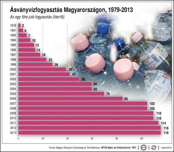 Dübörög az ásványvízbiznisz