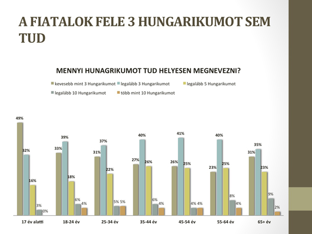 Ön hány hungarikumot ismer?