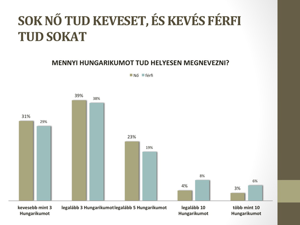 Ön hány hungarikumot ismer?