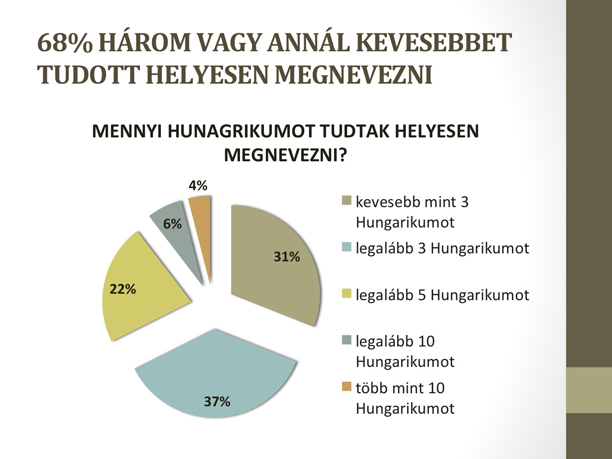 Ön hány hungarikumot ismer?