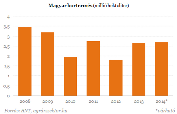 Betegek szőlők, kevés lesz a bor