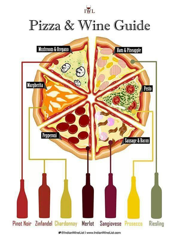 Így válassz bort a pizzához!