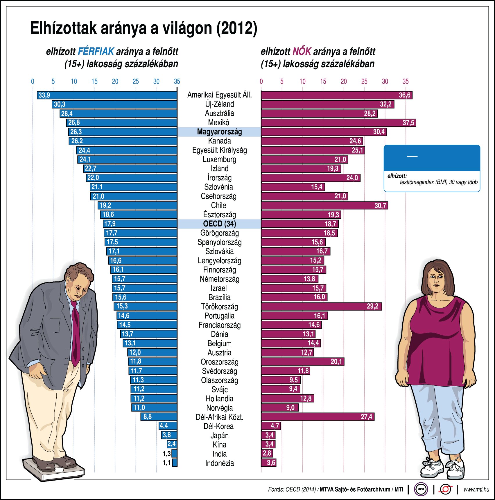 Dagadtabbak vagyunk, mint az angolok...