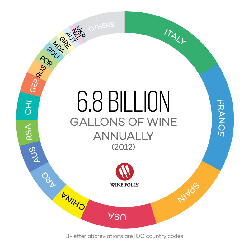 Na, vajon ott vagyunk a világ 20 legnagyobb bortermelő országa között?
