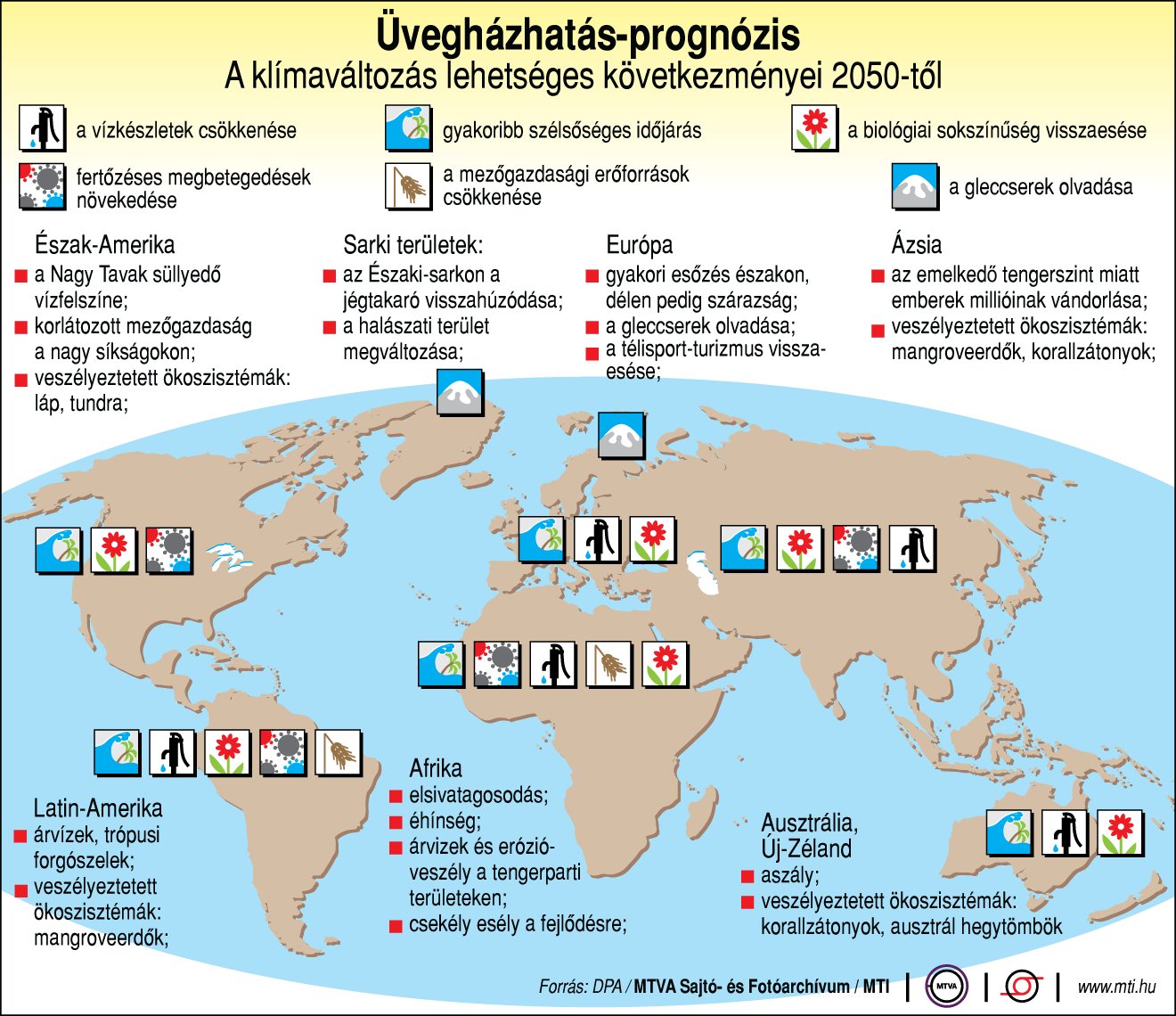 Klímaváltozás: északon sok eső, délen brutális szárazság várható 2050-re