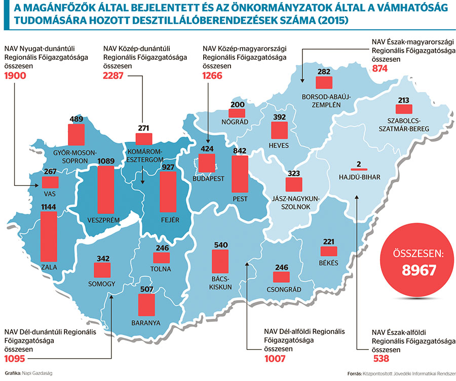 Vége lehet a hazai pálinkabérfőzés aranykorának? 