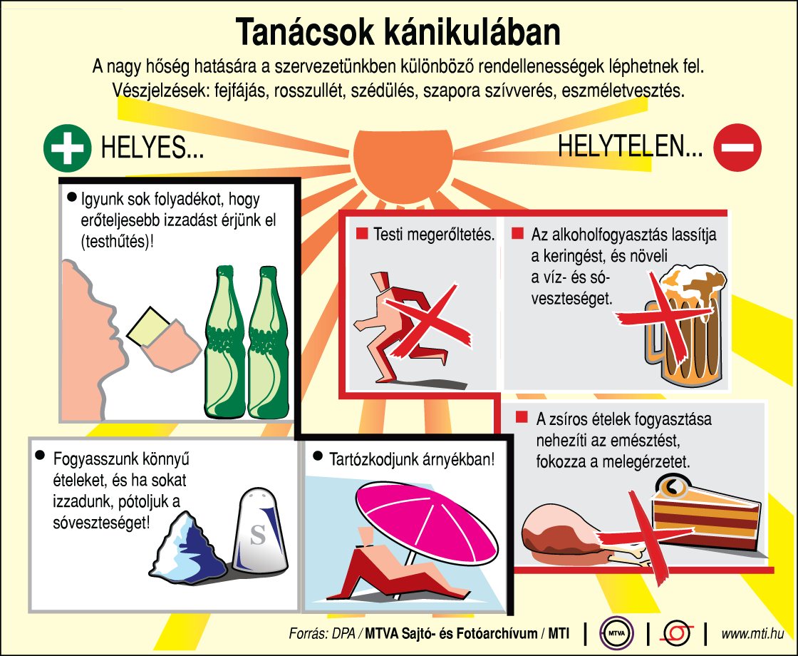 Így vigyázz magadra a kánikulában!