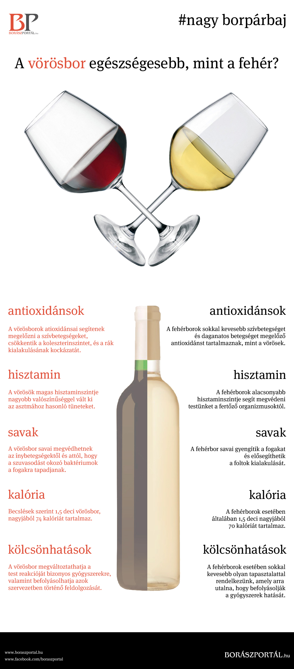 A fehér-, vagy a vörösbor egészségesebb?