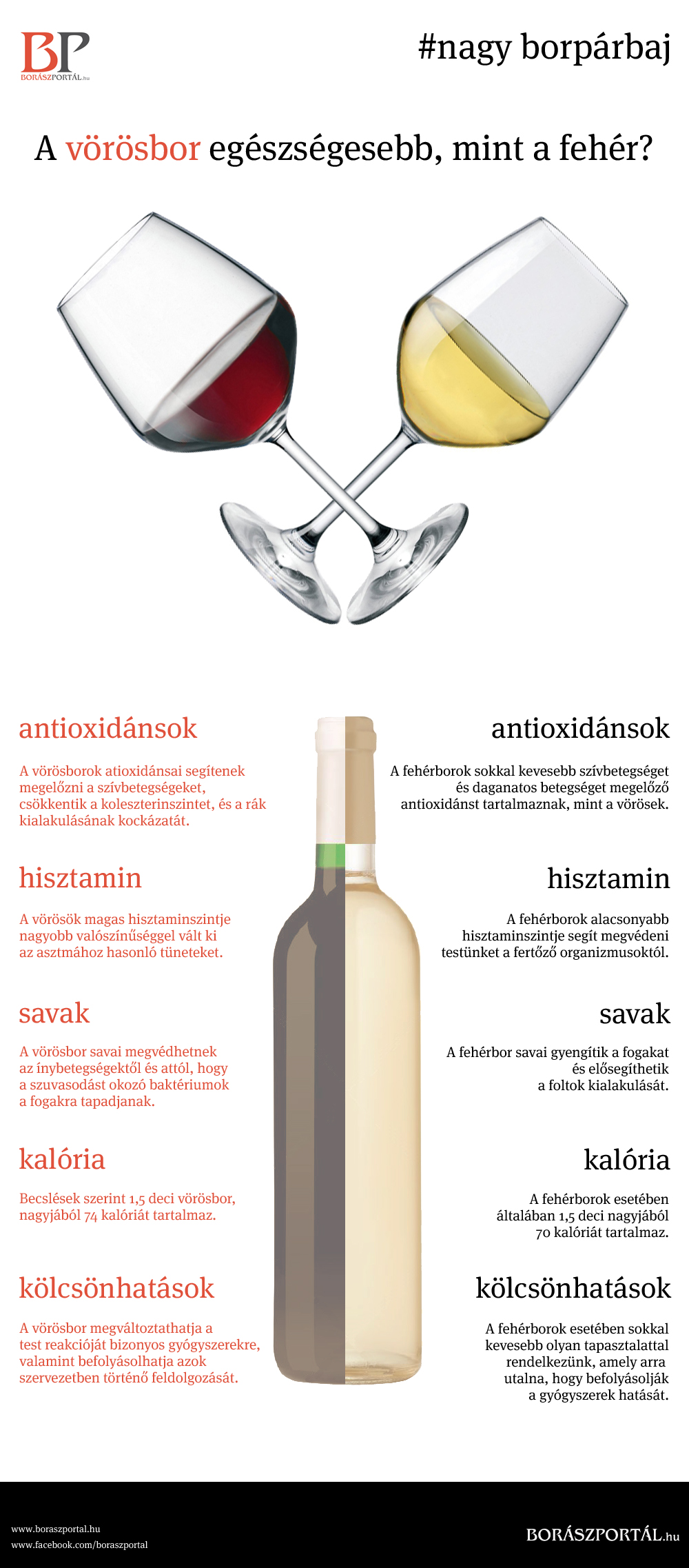 vörösbor vs fehér szív egészsége