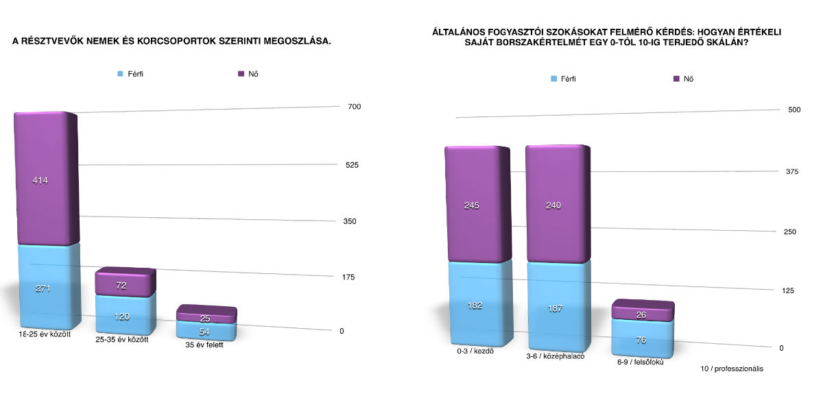 Új mobilalkalmazást fejlesztettek a tudatos borfogyasztás érdekében