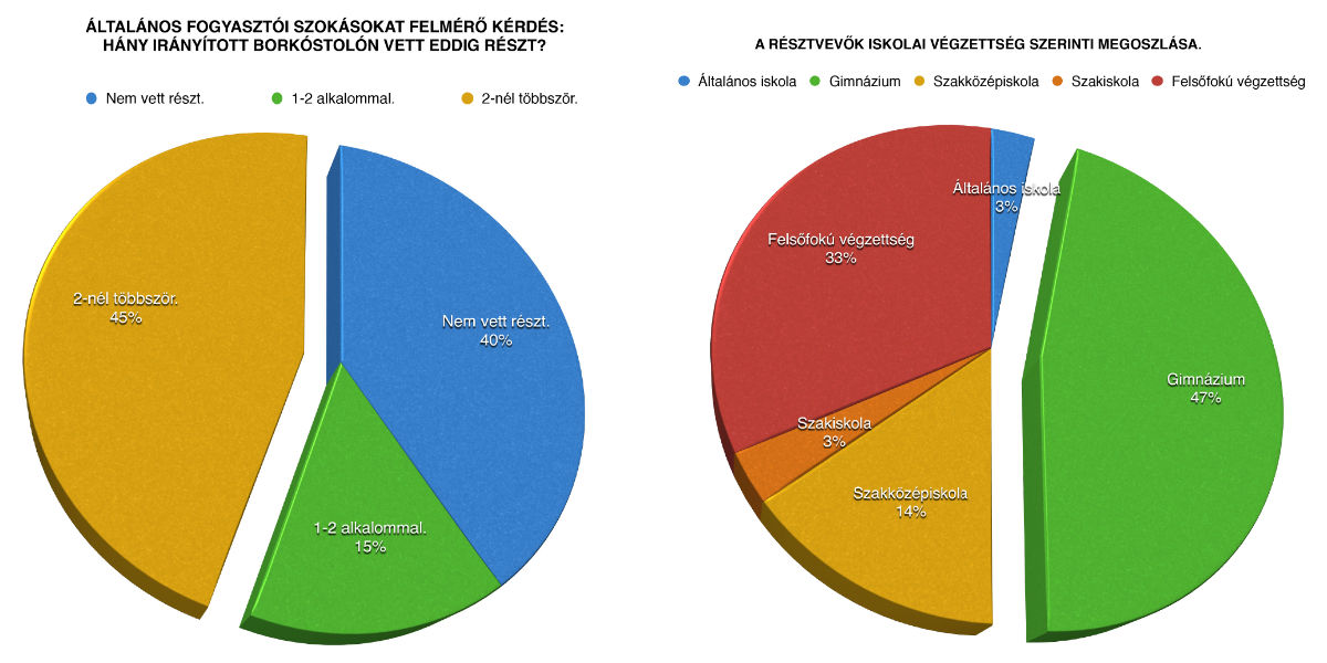 Új mobilalkalmazást fejlesztettek a tudatos borfogyasztás érdekében