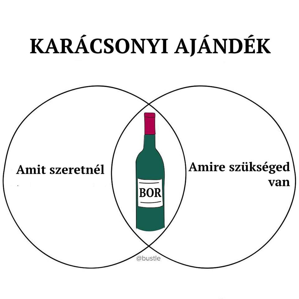 Egy ábrán minden, amiért bort érdemes ajándékozni