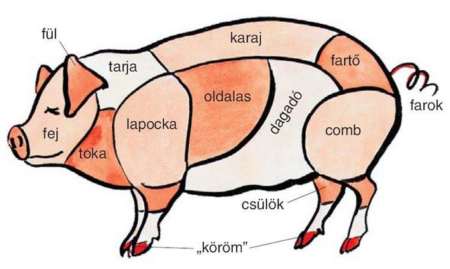 Ezek a húsok lettek olcsóbbak idén