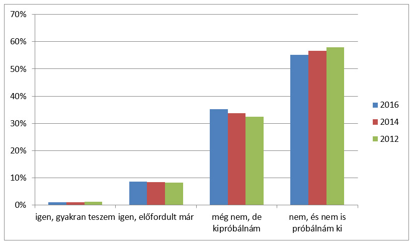 Így isztok ti - Nagy Bor Teszt részeredmények