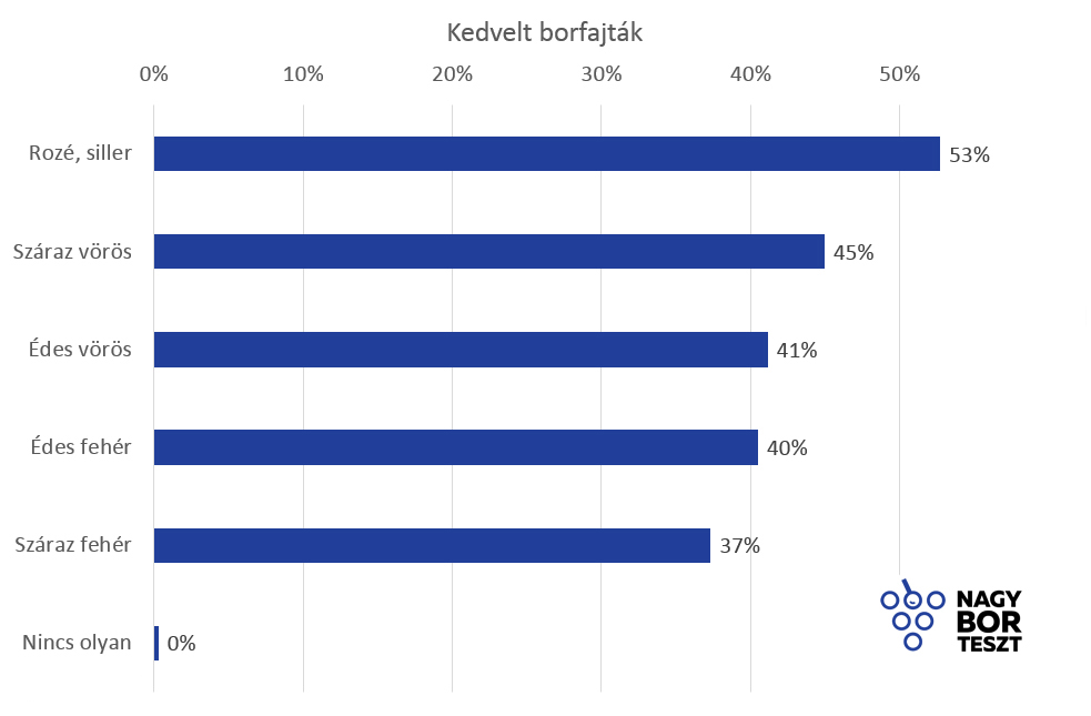 Nagy Bor Teszt 2016 - egy kutatás rejtélyei