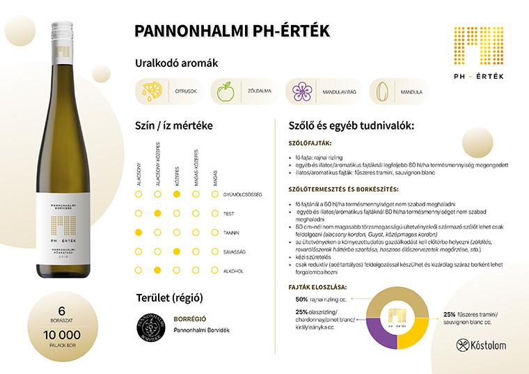 BalatonBor, PH-Érték, REDy: Közösségi borok és a kritikus tömeg
