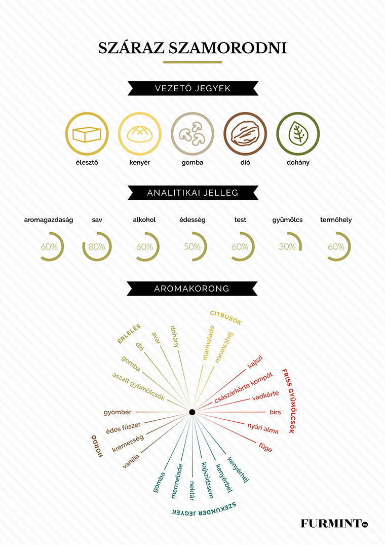 Tudj meg mindent a furmintról #6: Egy igazi különlegesség alapanyaga