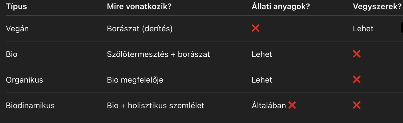 Bio, organikus, biodinamikus, natúr, vegán – tudod mi a különbség?