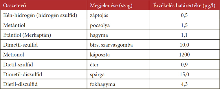 Borhibák és borbetegségek