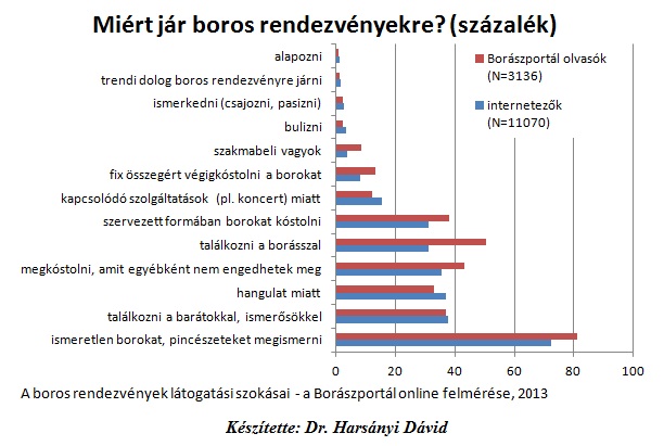 A korlátlan borfogyasztást preferálják a magyar fesztiválozók