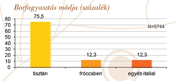 Borászportál borfogyasztói felmérés: a vörösbor a legkedveltebb