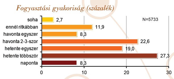 Borászportál borfogyasztói felmérés: a vörösbor a legkedveltebb