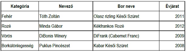 Emlékversenyt tartottak Gazdag László tiszteletére