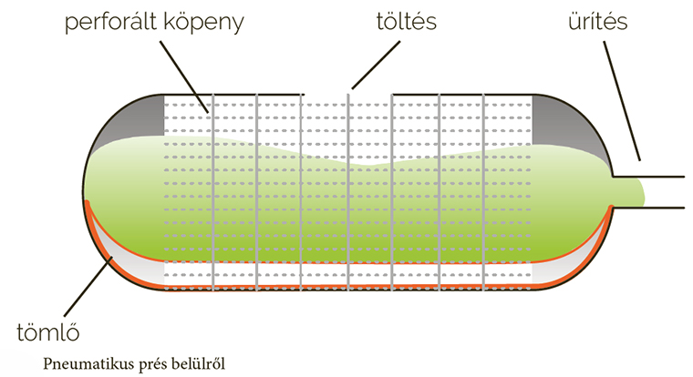 Borkedvelőként még bizonytalan vagy a borkészítés egyes lépéseiben? 