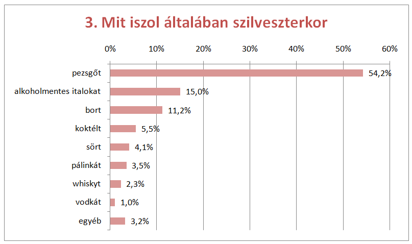 Így isztok ti szilveszterkor